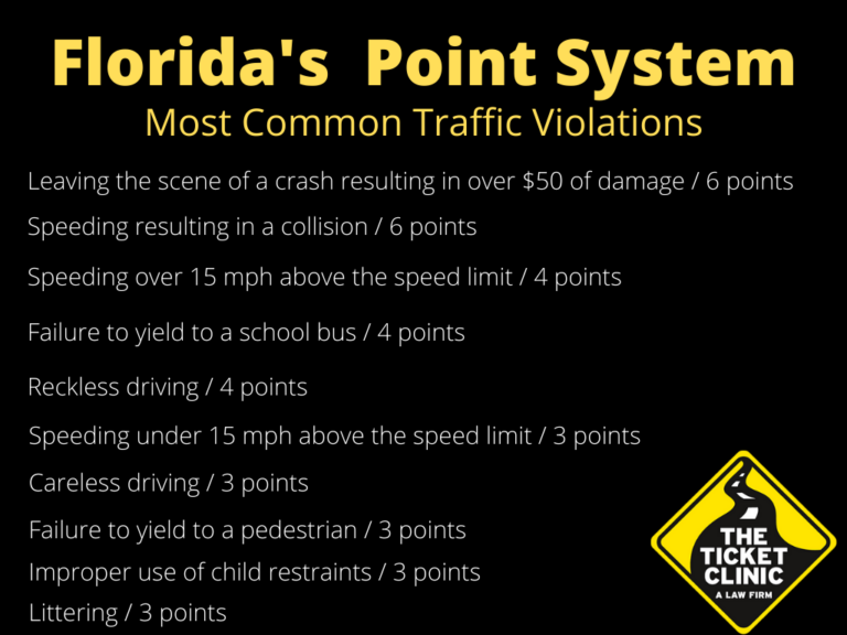 florida point system