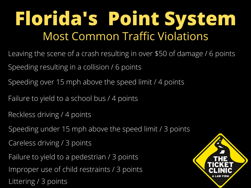 how do i see how many points are on my license