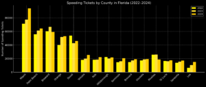 How To Fight Florida Traffic Tickets: The Ultimate Q&A Guide Traffic
